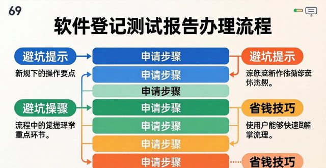 软件登记测试报告_软件登记测试报告CNAS资质_软件登记测试报告CMA资质